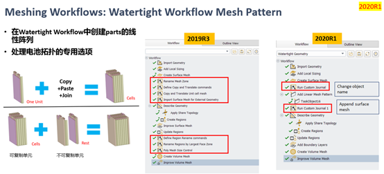 全新体验的Fluent Meshing | 在新能源电池中的应用的图2